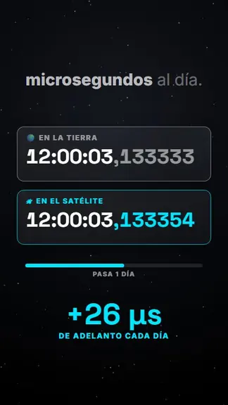 Tarjetas que comparan el reloj en la Tierra y en el satélite con un contador de 26 microsegundos de adelanto al día