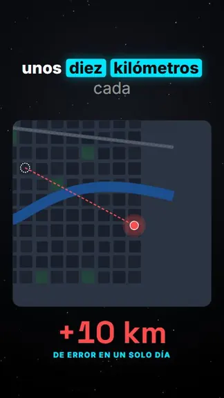 Mapa con una línea roja punteada y el contador «+10 km de error en un solo día»